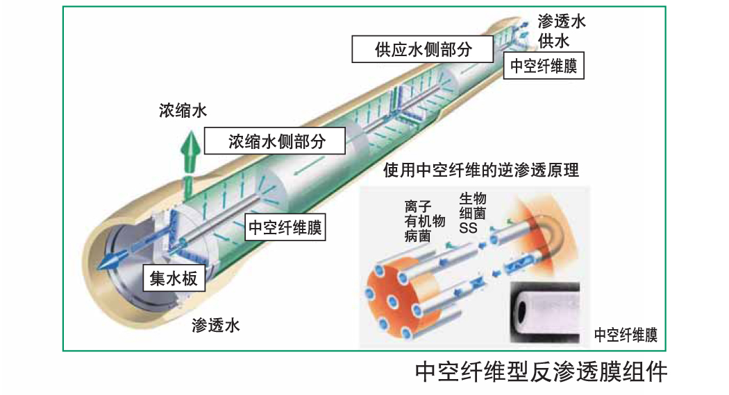 日東電工欲將反滲透膜海水淡化技術(shù)傳至中國